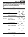 Owner's Service Manual - (page 23)