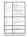 Service Manual & Parts List - (page 10)