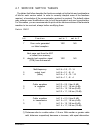 Service Manual & Parts List - (page 56)