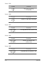 Service Manual & Parts List - (page 67)
