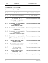 Service Manual & Parts List - (page 76)
