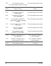 Service Manual & Parts List - (page 78)