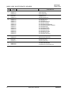 Service Manual & Parts List - (page 138)