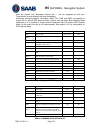 Operation & Installation Manual - (page 121)