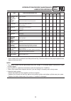 Supplementary Service Manual - (page 38)
