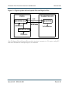Technical Instruction Manual - (page 15)
