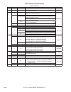 Parts List - (page 10)