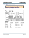 Troubleshooting Manual - (page 57)