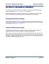 Troubleshooting Manual - (page 298)