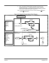 Installation And Operating Manual - (page 36)