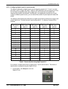 Installation manual - (page 88)