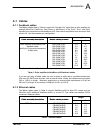 Installation manual - (page 103)