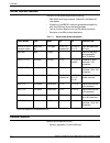 Installation Planning Manual - (page 16)