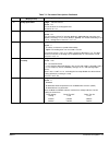 Installation & Operating Manual - (page 35)