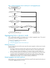 Layer 2-lan Switching Configuration Manual - (page 53)