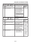 Service Manual - (page 492)
