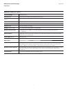 Datasheet - (page 3)