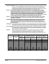 Installation & Operating Manual - (page 33)