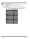 Installation & Operating Manual - (page 44)