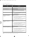 Configuration manual - (page 124)