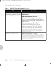 Configuration manual - (page 134)