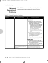 Configuration manual - (page 192)