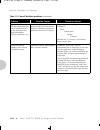 Configuration manual - (page 200)