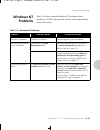 Configuration manual - (page 211)