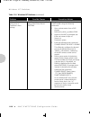 Configuration manual - (page 214)