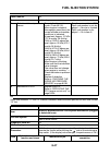 Service Manual - (page 518)