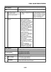 Service Manual - (page 519)