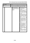 Service Manual - (page 657)