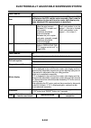 Service Manual - (page 715)