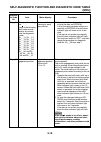 Service Manual - (page 775)