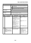 Service Manual - (page 439)