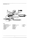 Troubleshooting And Repair Manual - (page 2)