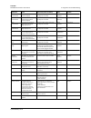 Service Instructions Manual - (page 25)