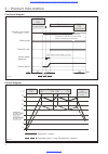 Troubleshooting And Repair Manual - (page 12)