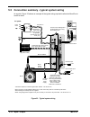 Installation Manual - (page 52)