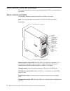 Maintenance And Troubleshooting Manual - (page 14)