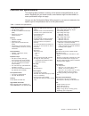 Maintenance And Troubleshooting Manual - (page 13)
