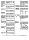Hookup And Installation Instructions - (page 12)