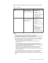 Planning And Installation Manual - (page 47)