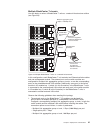 Planning And Installation Manual - (page 55)