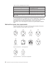 Planning And Installation Manual - (page 74)
