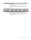 Planning And Installation Manual - (page 113)