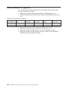 Planning And Installation Manual - (page 114)
