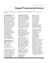 Programming Manual - (page 95)