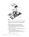 Maintenance And Troubleshooting Manual - (page 42)