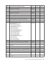 Maintenance And Troubleshooting Manual - (page 121)